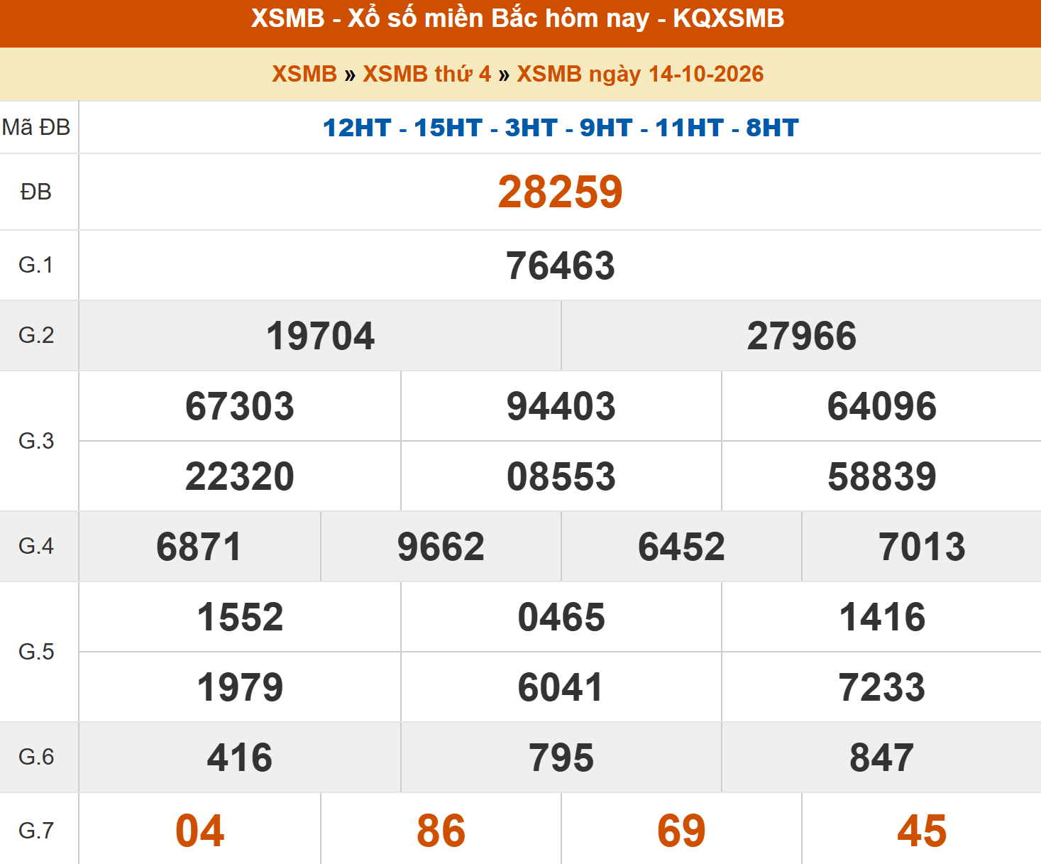 ket qua xo so mien bac ngay 14 10 2026.png