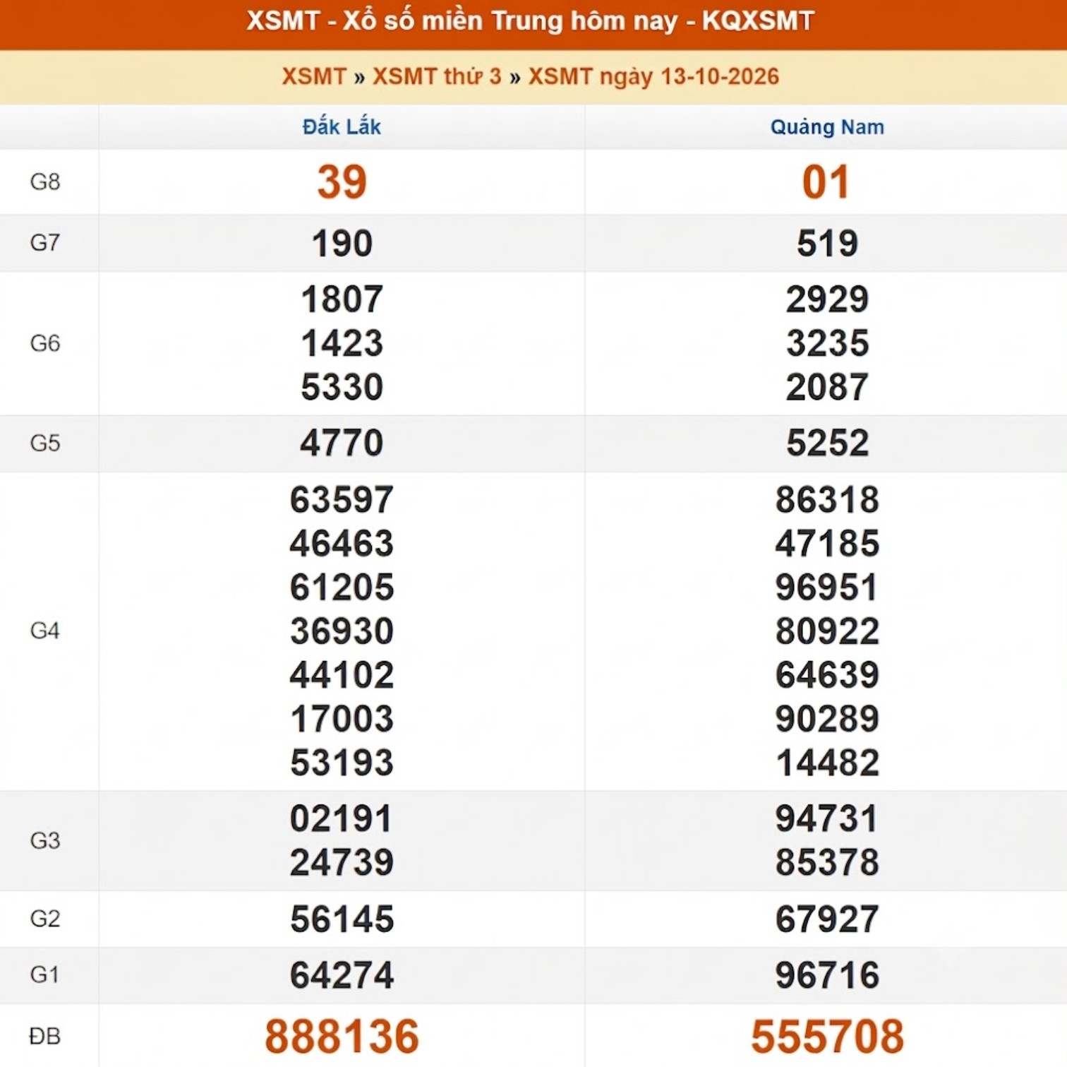 ket qua xo so mien trung ngay 13 10 2026 moi.png