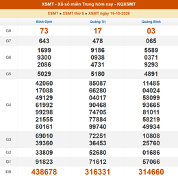 ket qua xo so mien trung ngay 15 10 2026.png