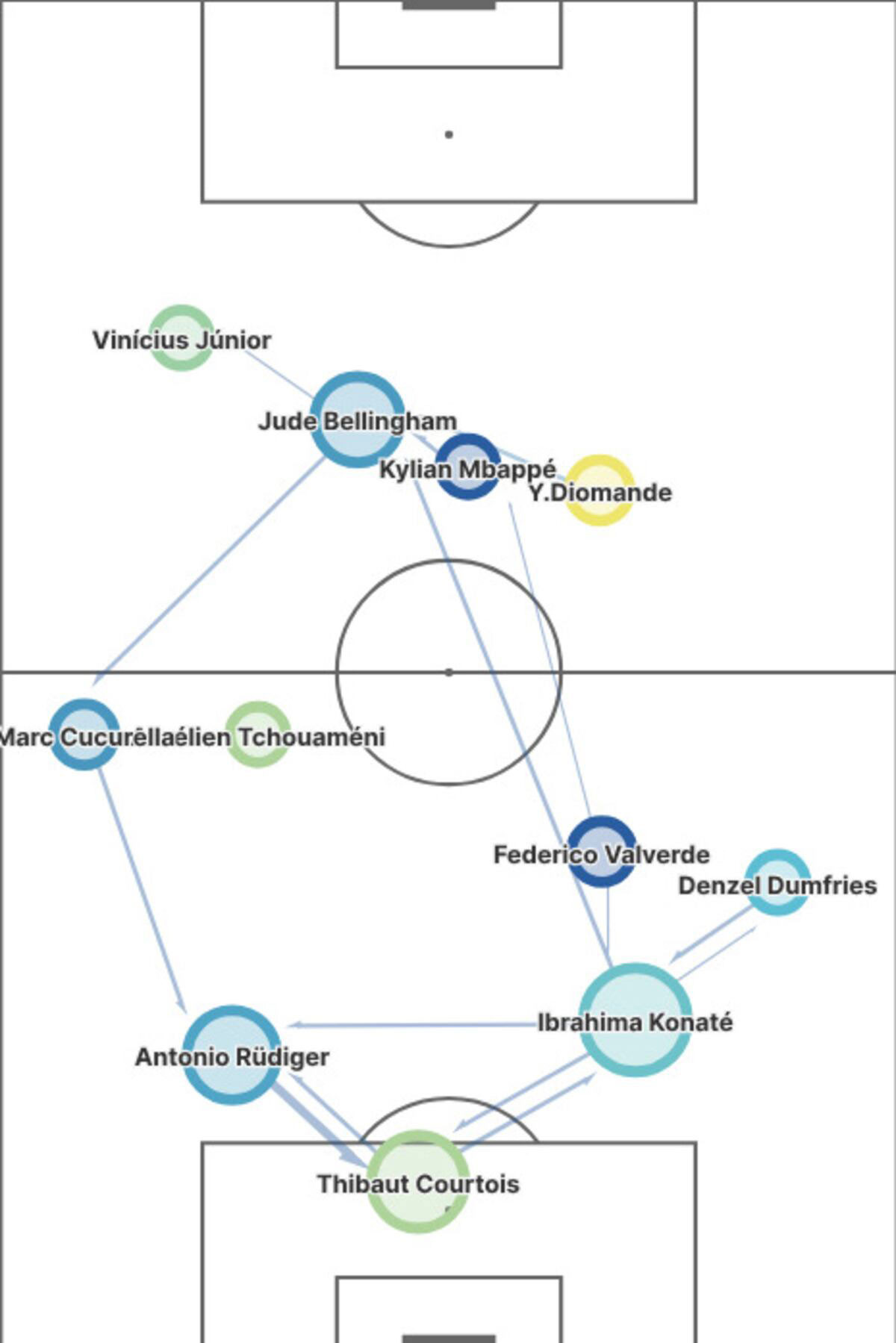 Real Madrid bieu do.jpg
