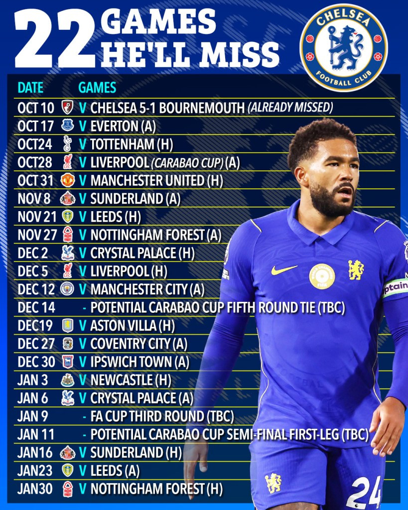 www_thesun_co_uk DD GRAPHIC reece james injury 16 10 1 1.jpg
