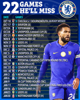 www_thesun_co_uk DD GRAPHIC reece james injury 16 10 1 1.jpg