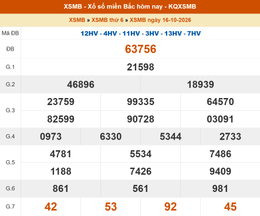 ket qua xo so mien bac ngay 16 10 2026.png