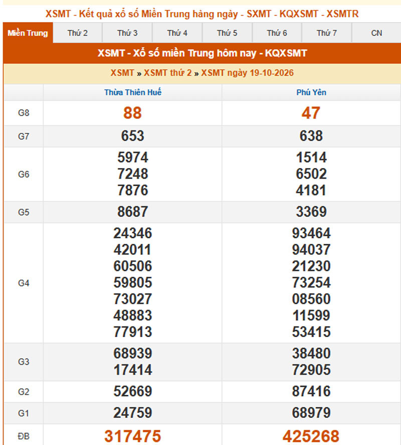 kết quả xổ số miền trung thứ 2 ngày 19 10 2026.jpg