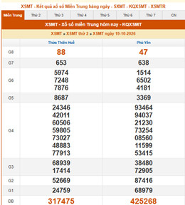kết quả xổ số miền trung thứ 2 ngày 19 10 2026.jpg