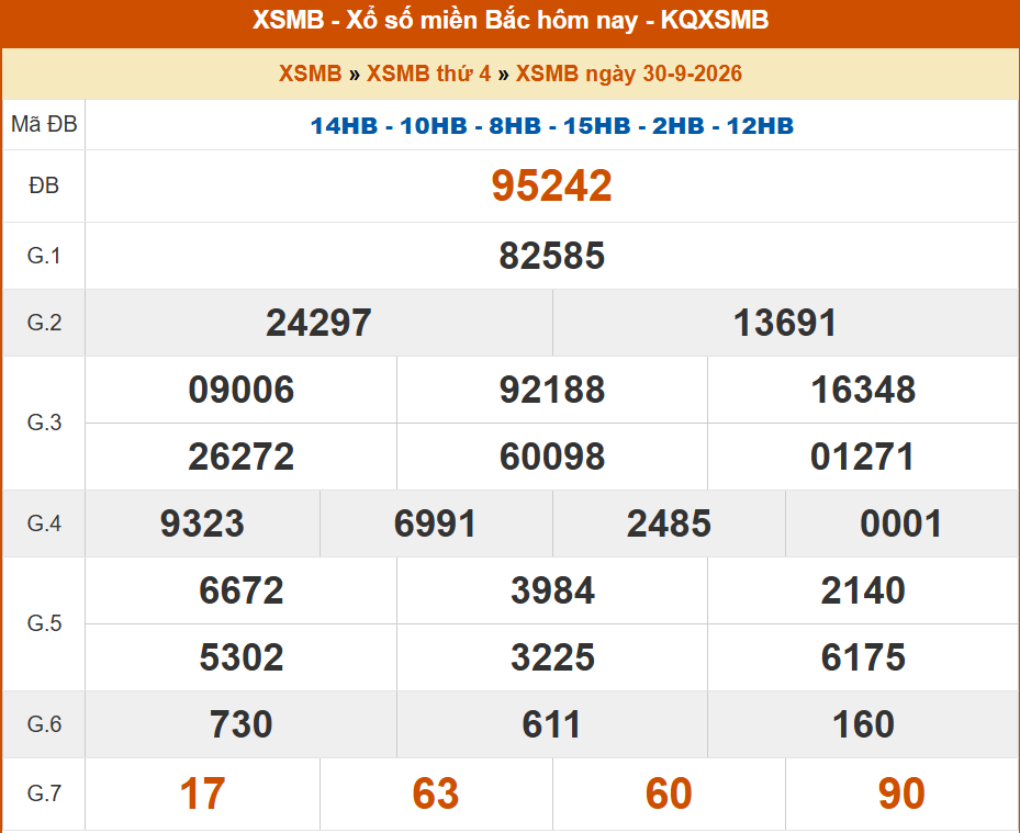 ket qua xo so mien bac ngay 30 thang 9.png