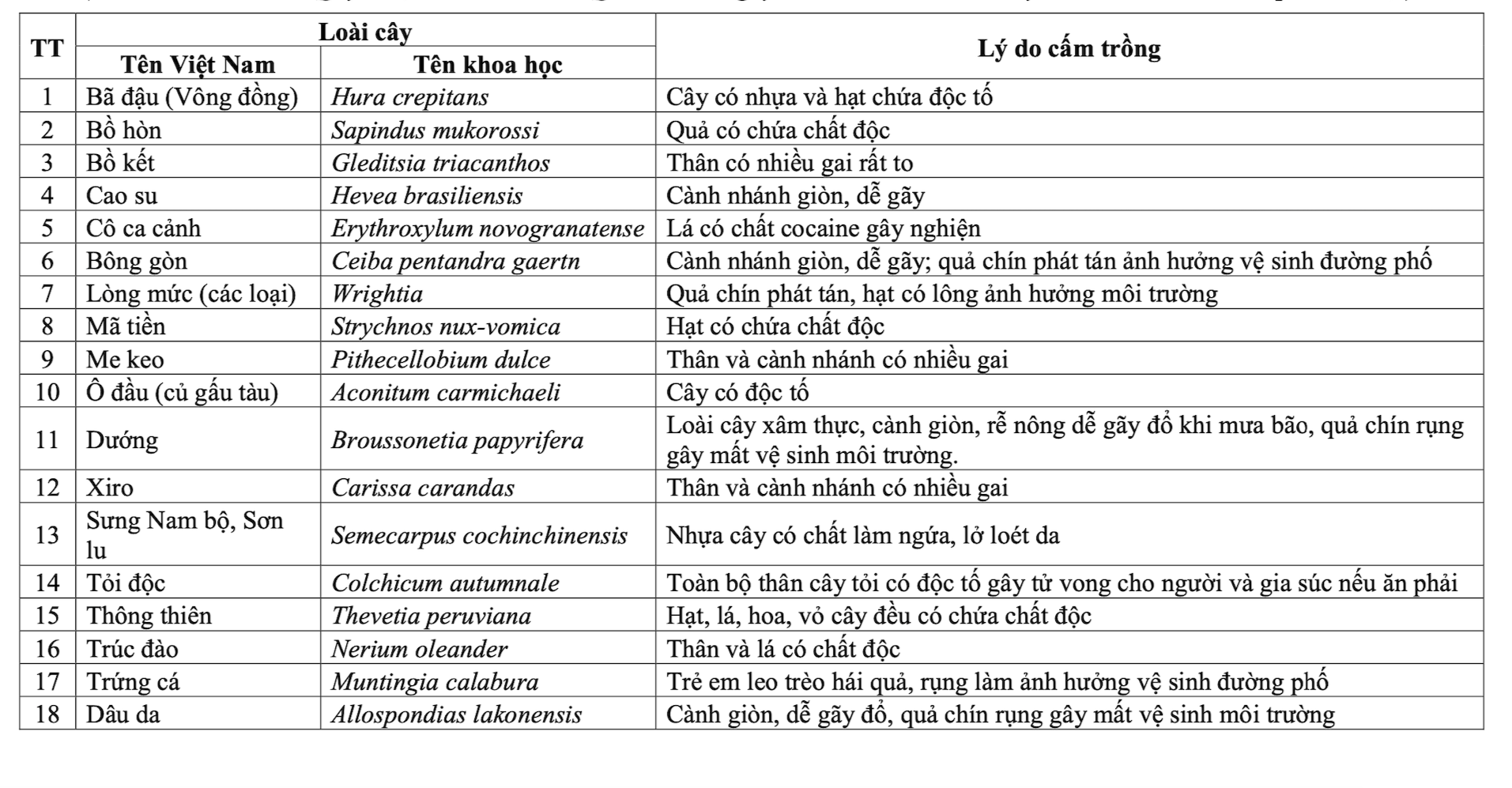 18 loai cay cam trong.png