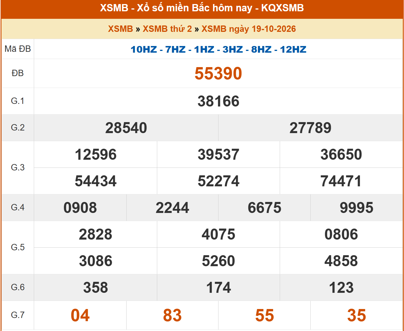 kết quả xổ số miền bắc thứ hai ngày 19/10/2026