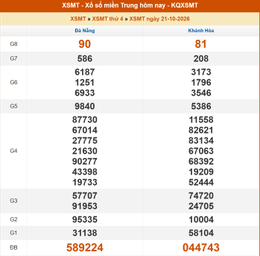 kết quả xổ số miền Trung thứ Tư ngày 21/10