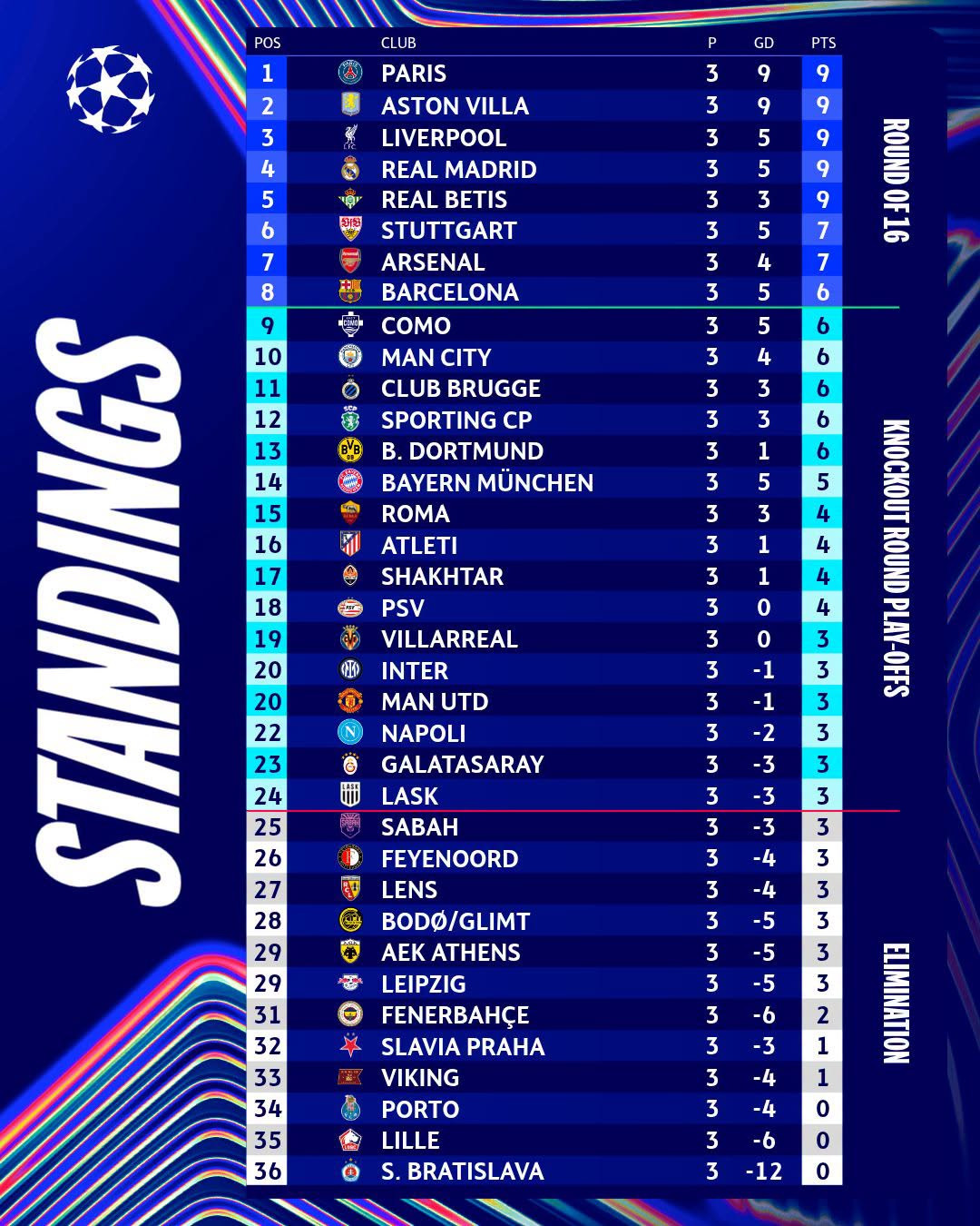 bxh champions league.jpeg