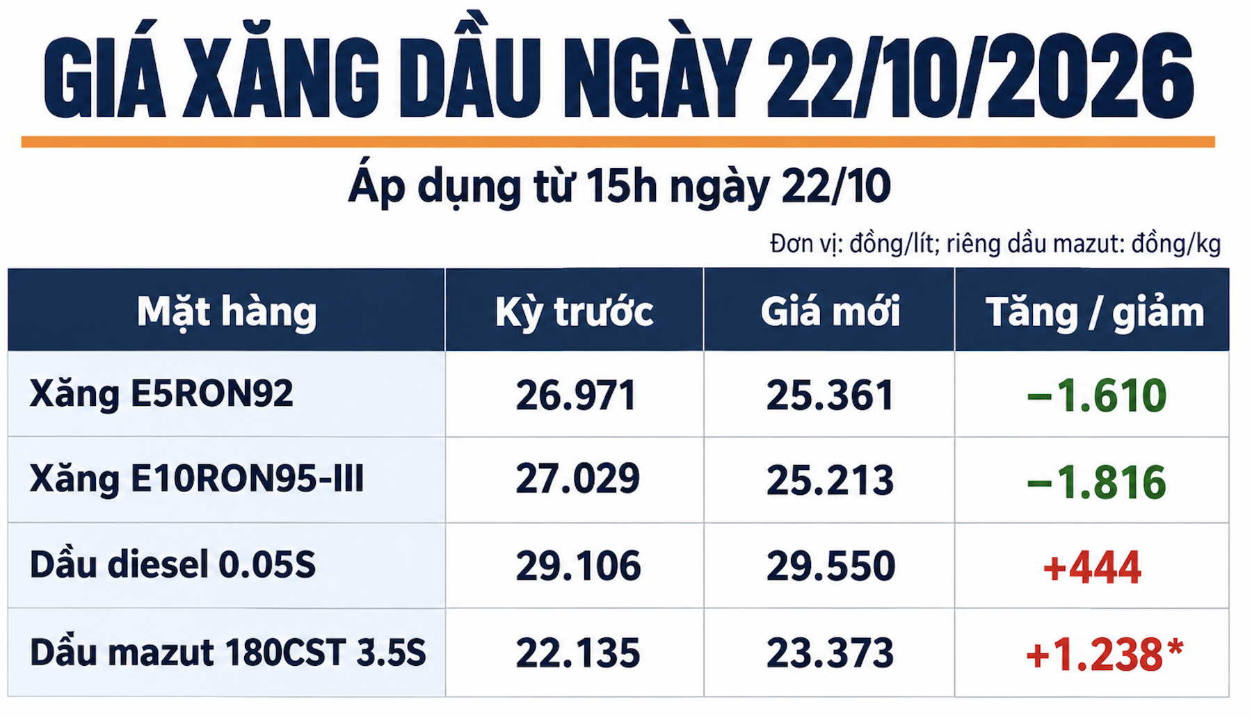 giá xăng dầu
