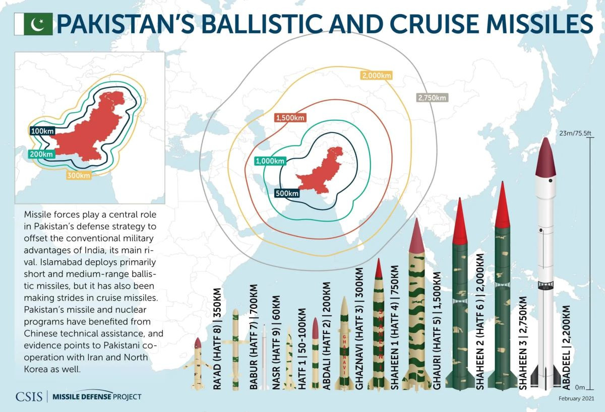 Tên lửa Ababeel Pakistan 4.jpg