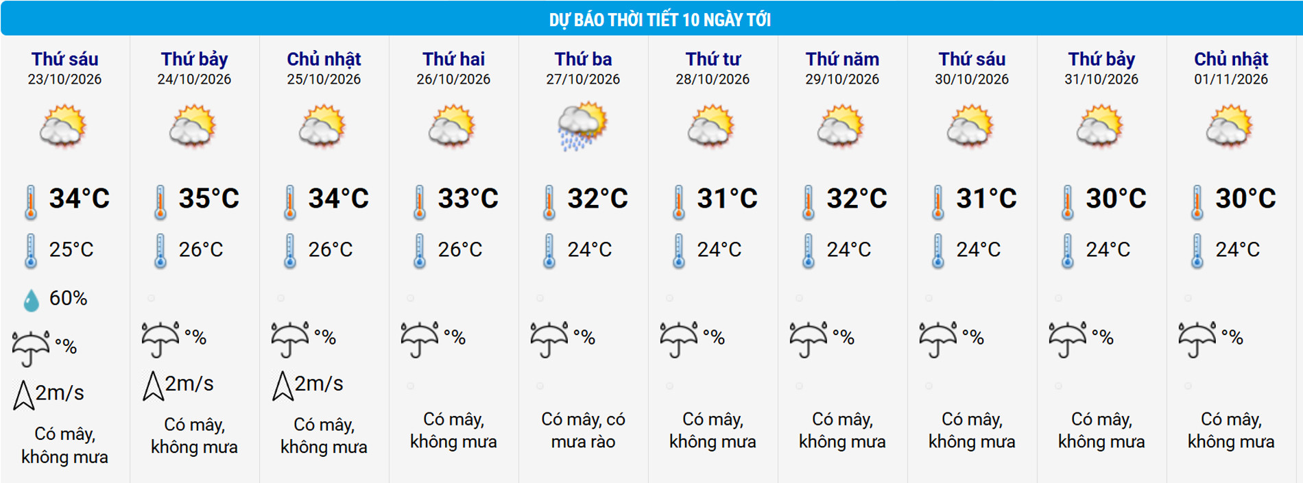 thoi tiet Ha Noi.jpg