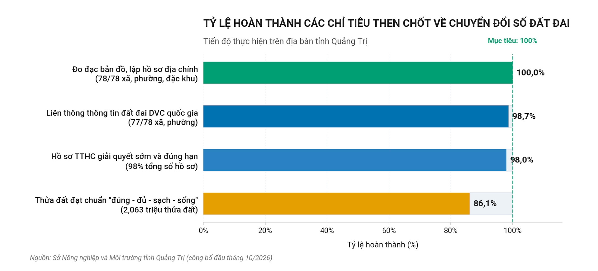 W-Bieu do 2   So hoa dat dai tai Quang Tri.jpg