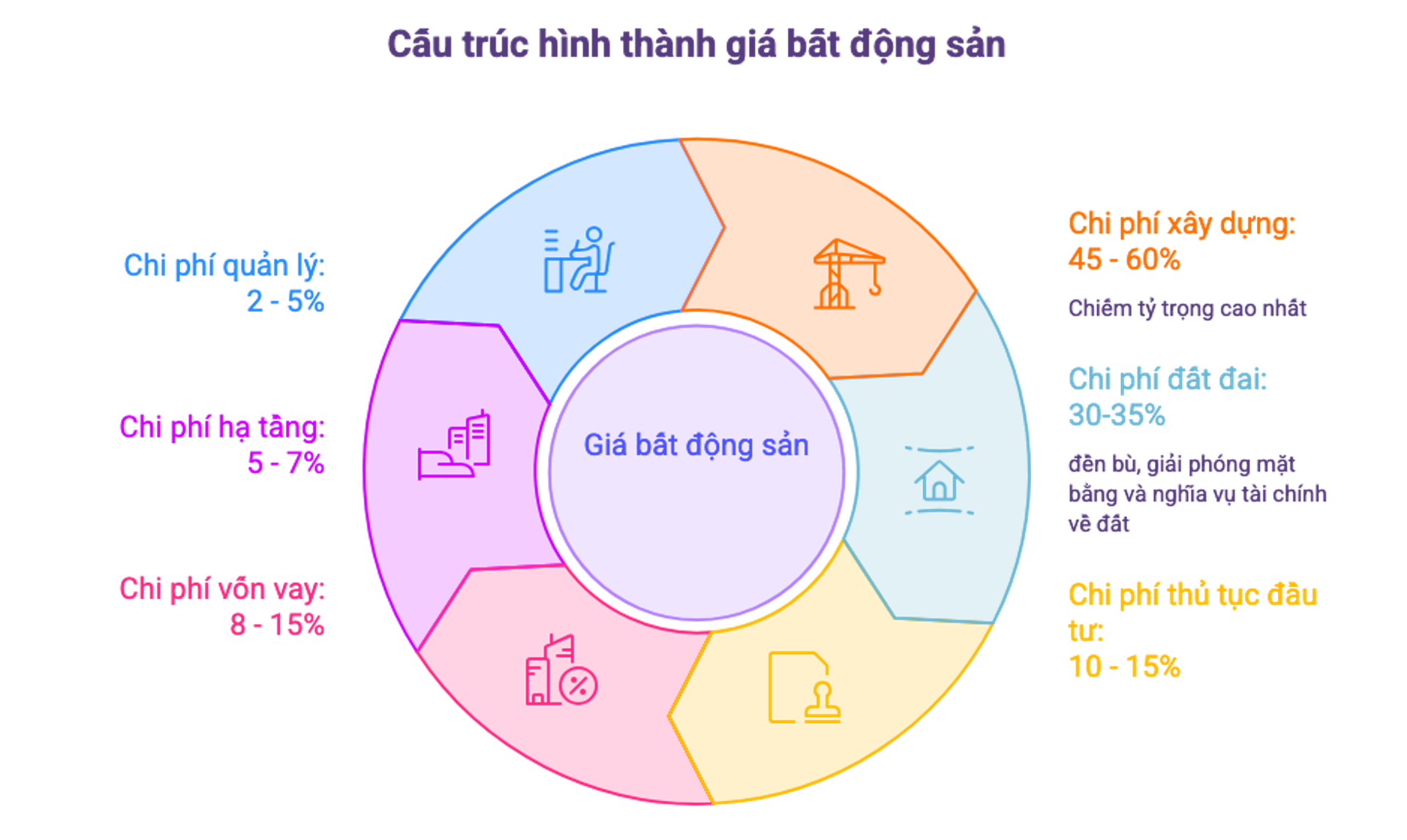 cấu trúc giá bất động sản vietnamnet.png