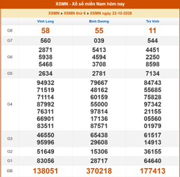kết quả xổ số miền nam thứ sáu ngày 23/10