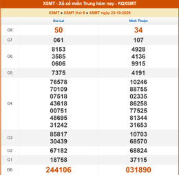 kết quả xổ số miền trung thứ sáu ngày 23/10