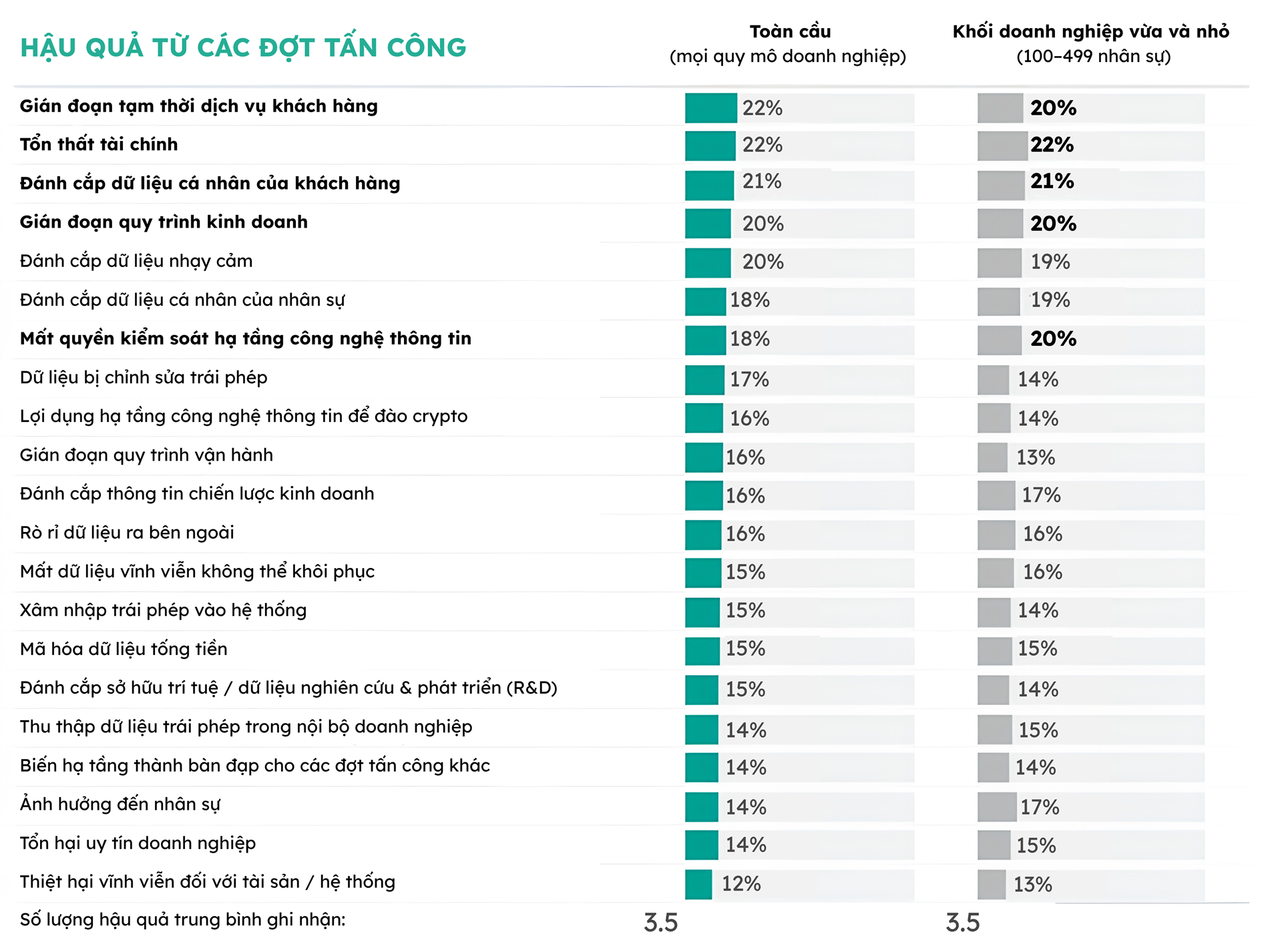 Kaspersky_SMBs survey_01.png