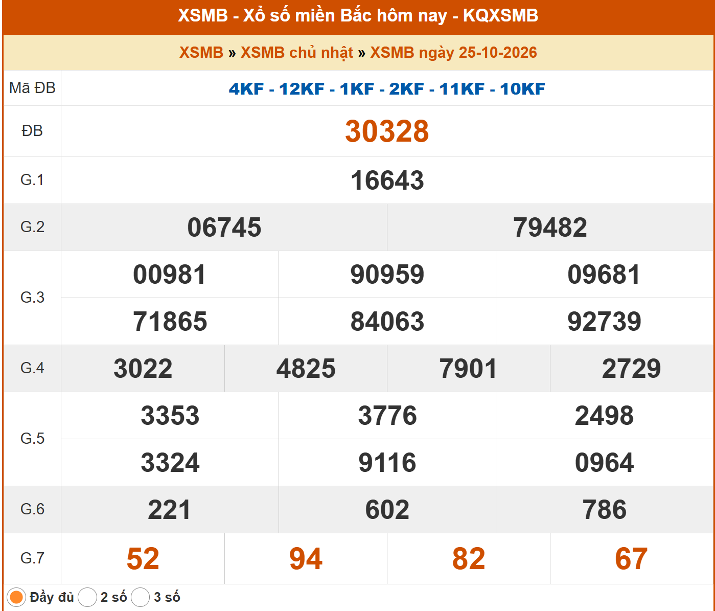 KQXS MB 25 10 2026.png