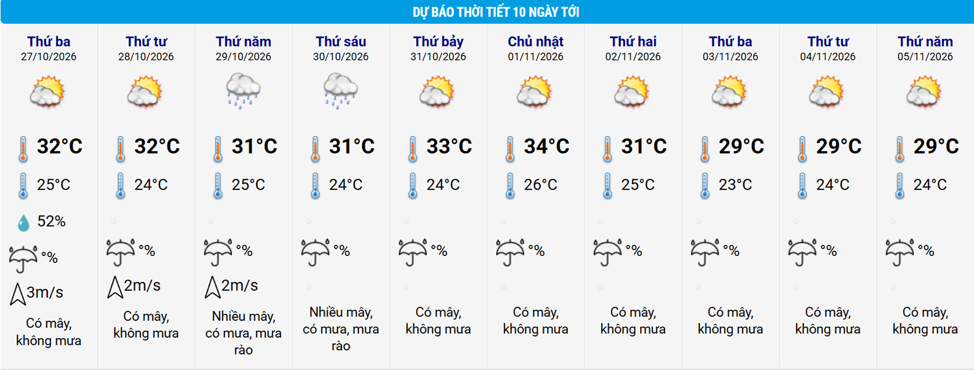 thoi tiet Ha Noi.jpg