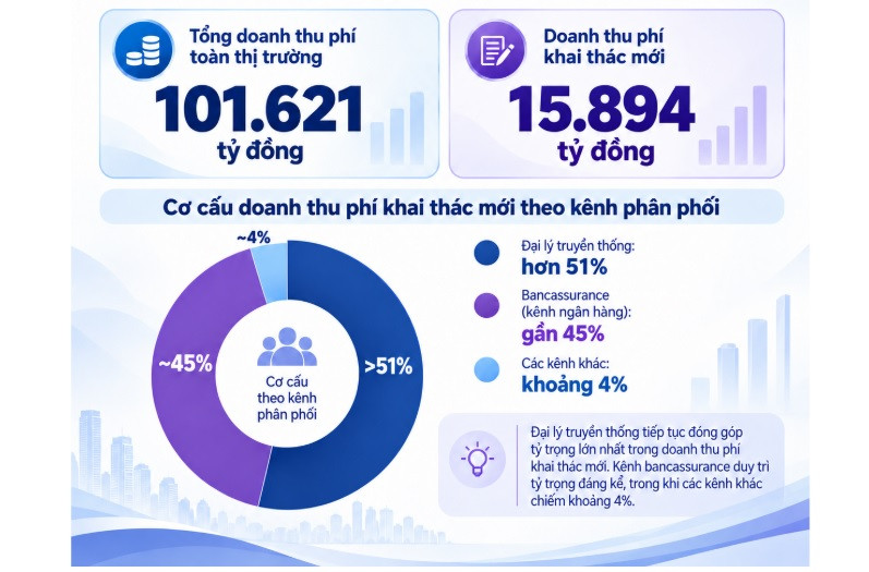 Daonh thu pbh.jpg