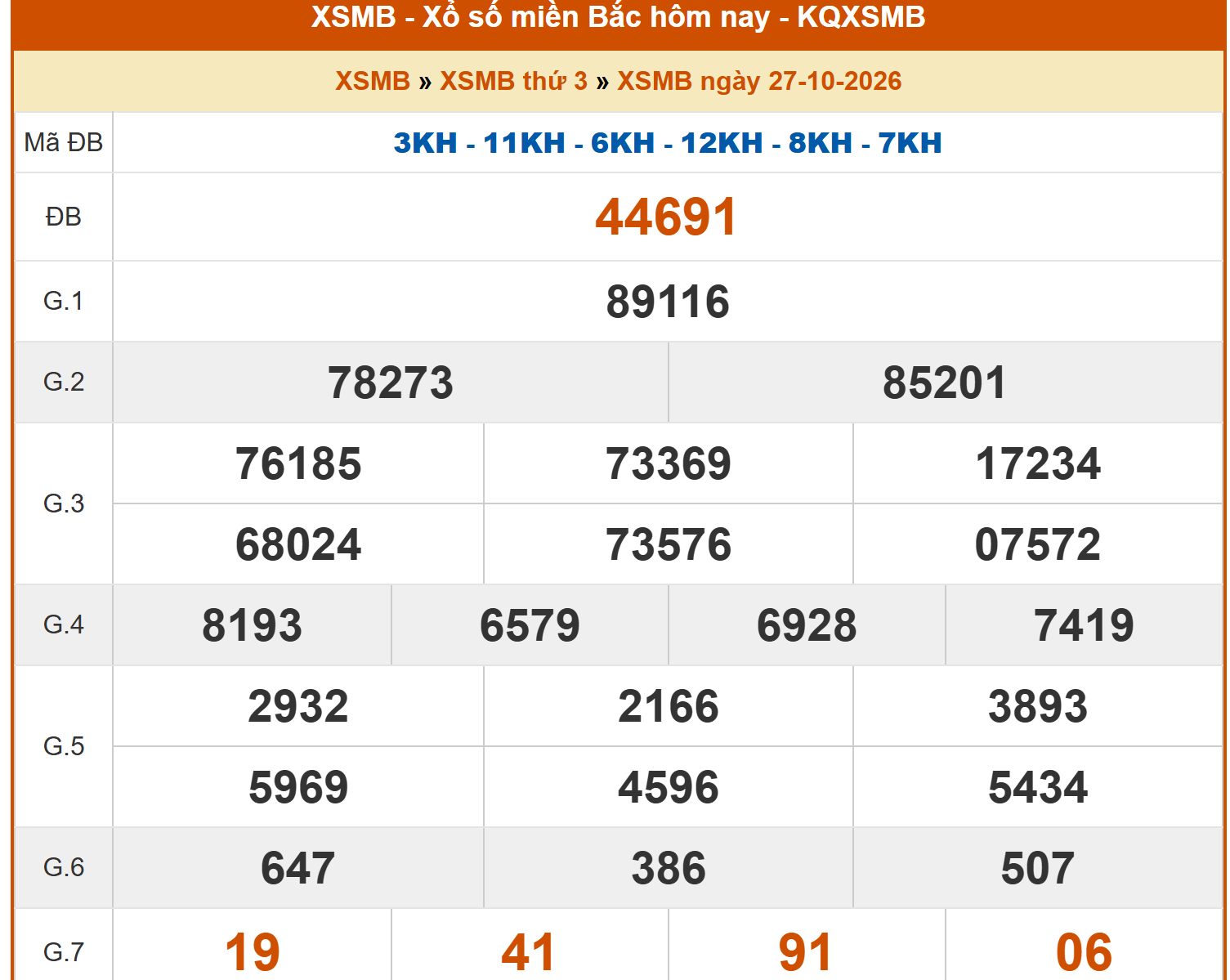 KQ XSMB 27 10 2026.png