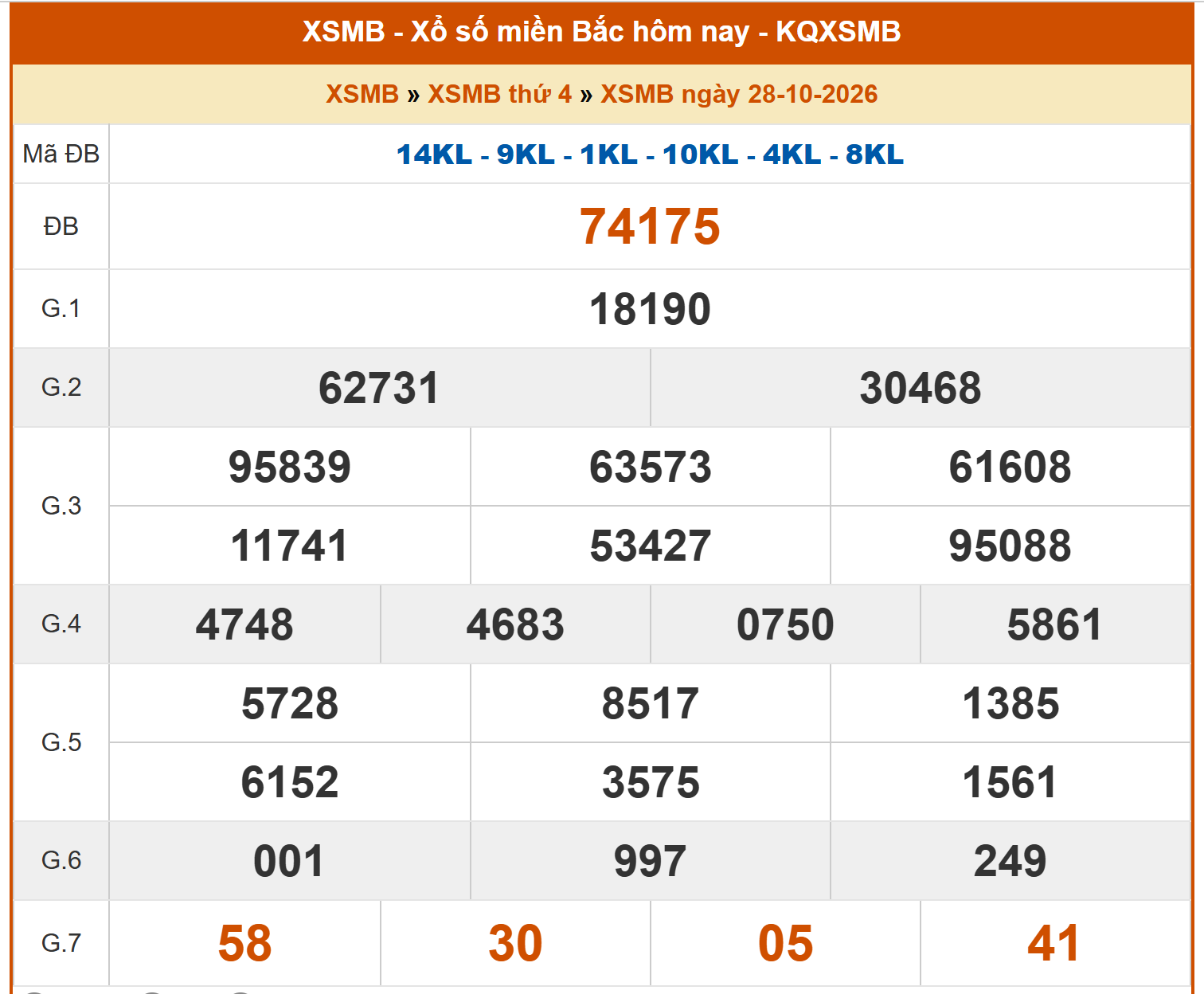 KQ XSMB-28-10-2026.png