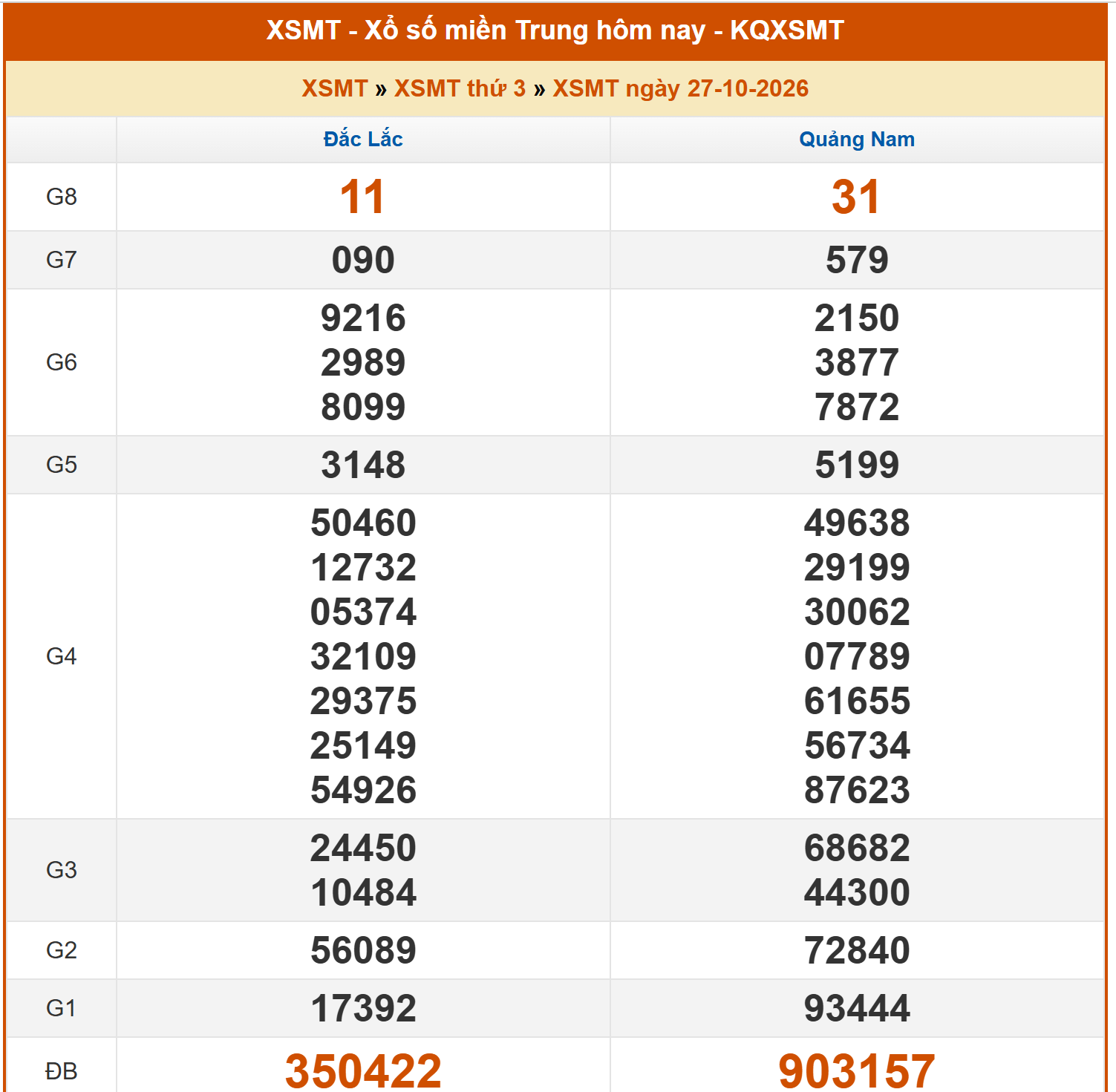 KQXS MT-27-10.png