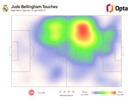 Bellingham Liga 1.jpg