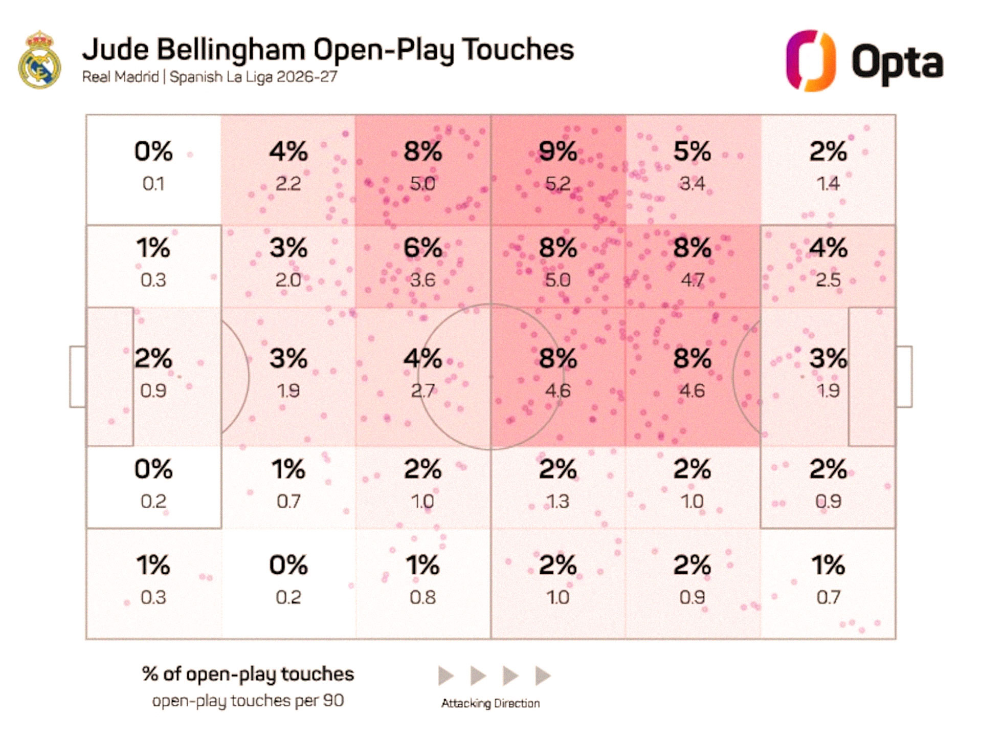 Bellingham Liga 2.jpg