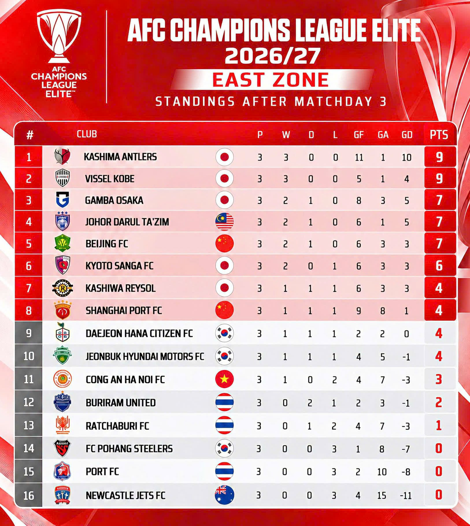 bxh afc chamions league elite.jpg