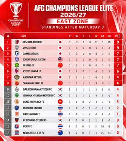 bxh afc chamions league elite.jpg