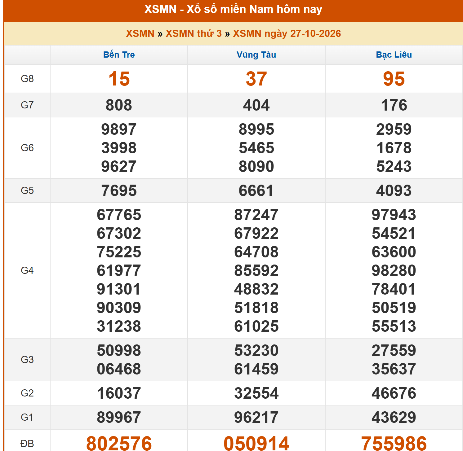 KQ XSMN  27 10 2026.png