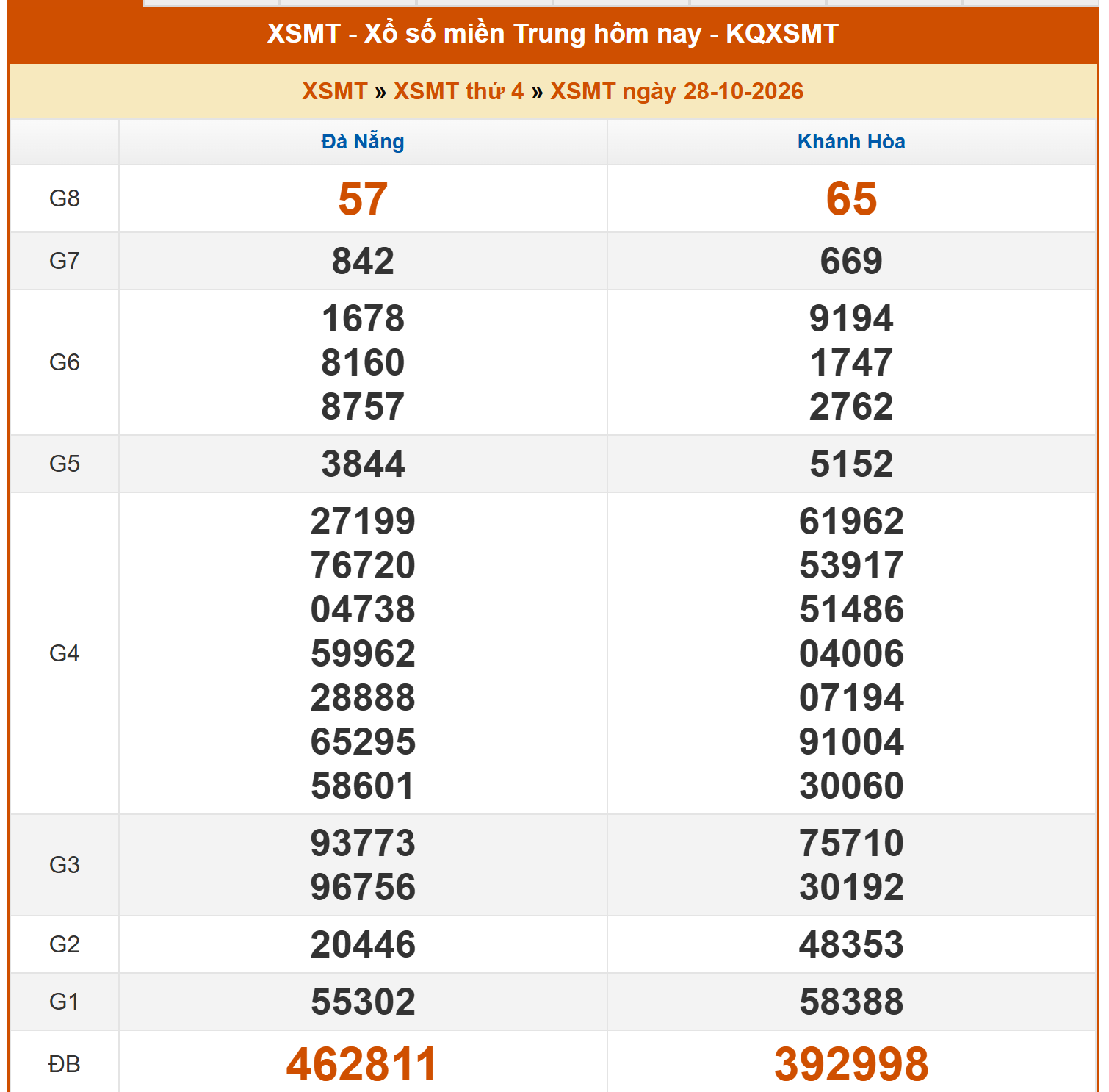 KQXS MT-28-10.png