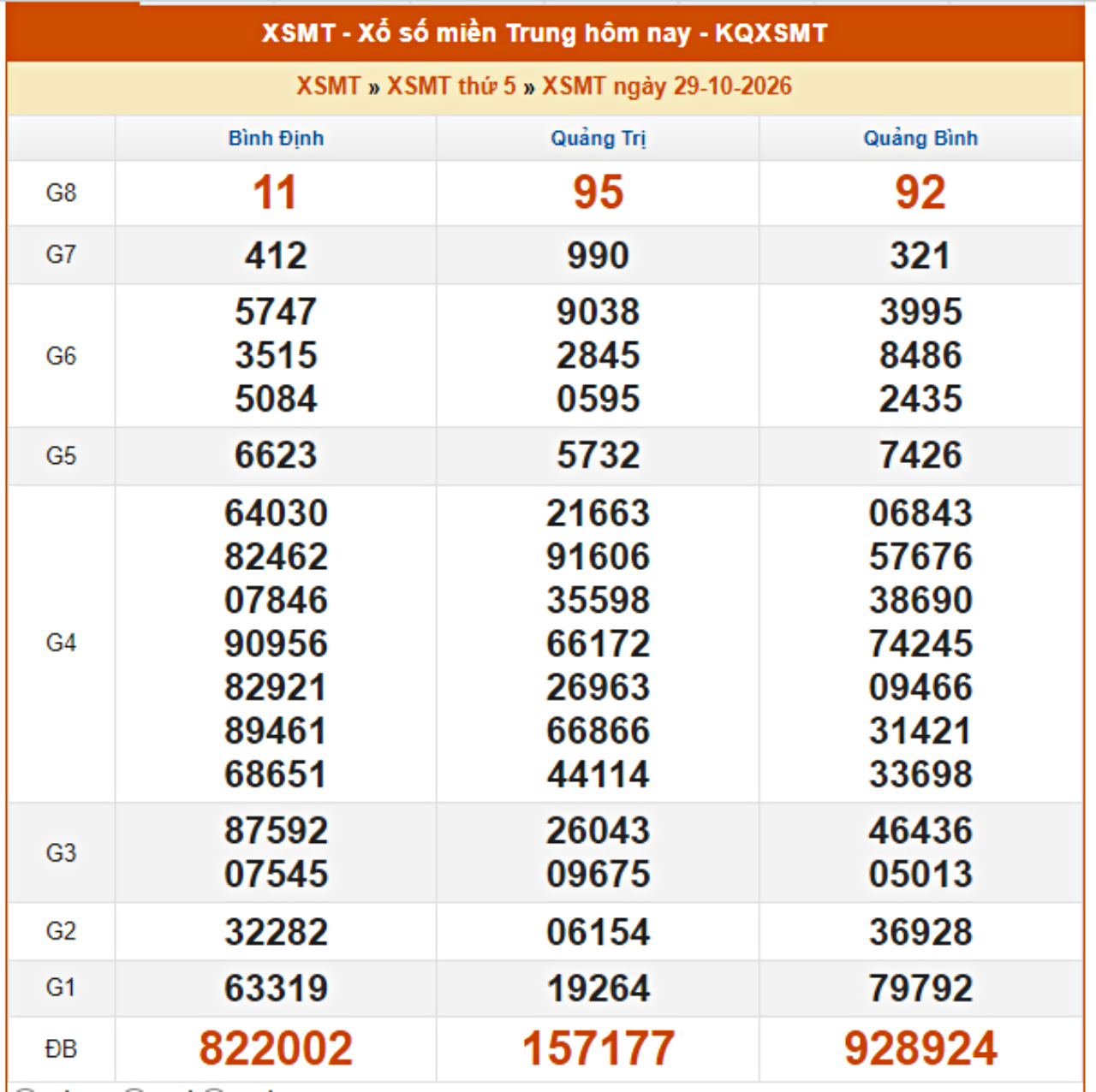 KQXSMT-29-10.PNG