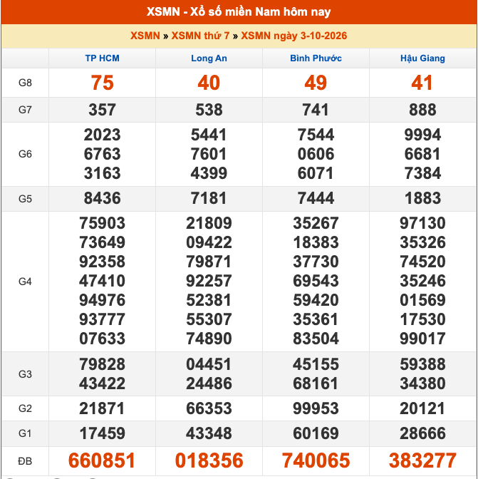 0310-kq-xsmn.png