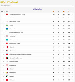 Asiad huy chuong.jpg