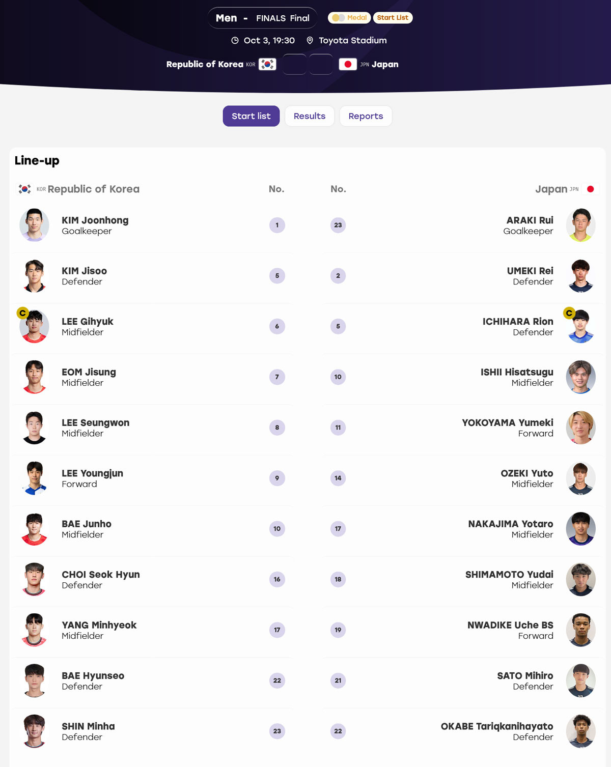 U23 Nhat Ban U23 Han Quoc doi hinh.jpg