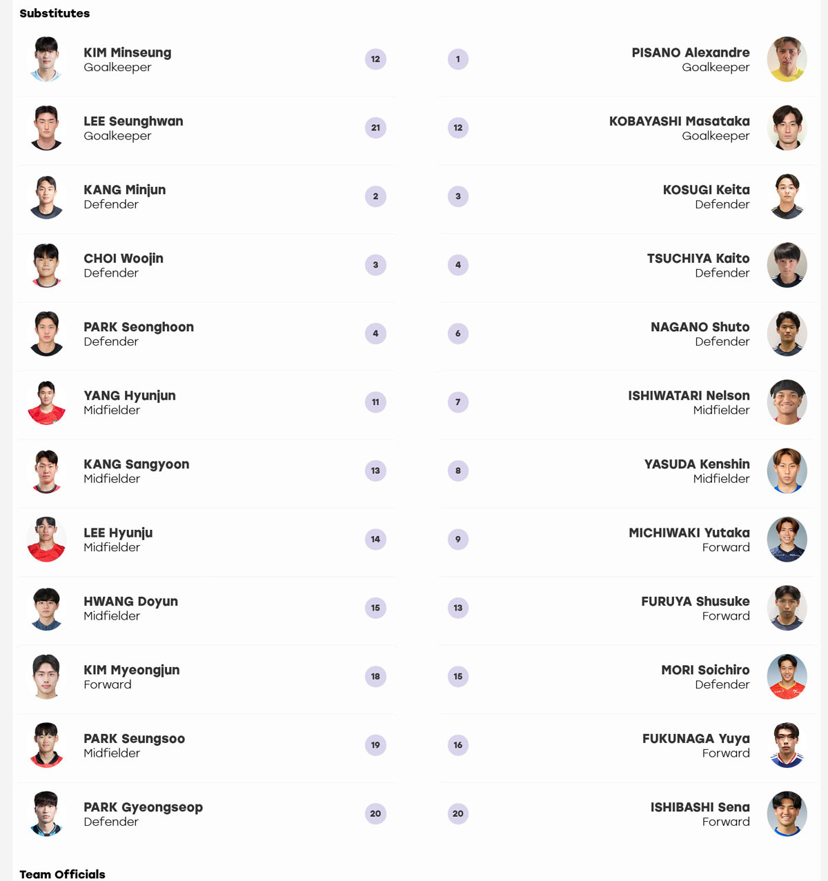 U23 Nhat Ban U23 Han Quoc du bi.jpg
