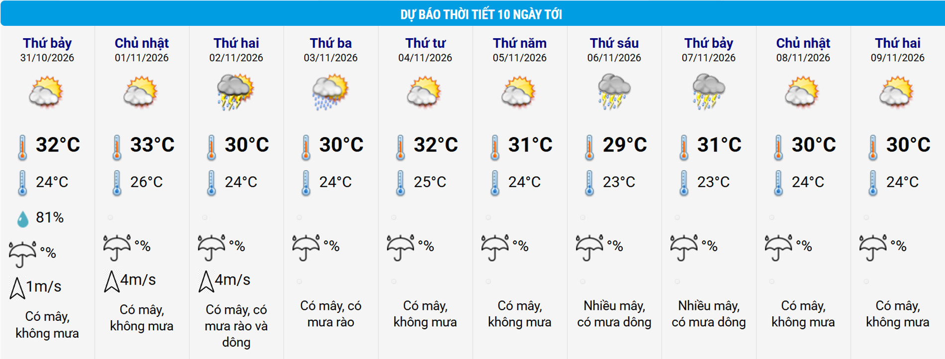 thoi tiet ha noi.jpg
