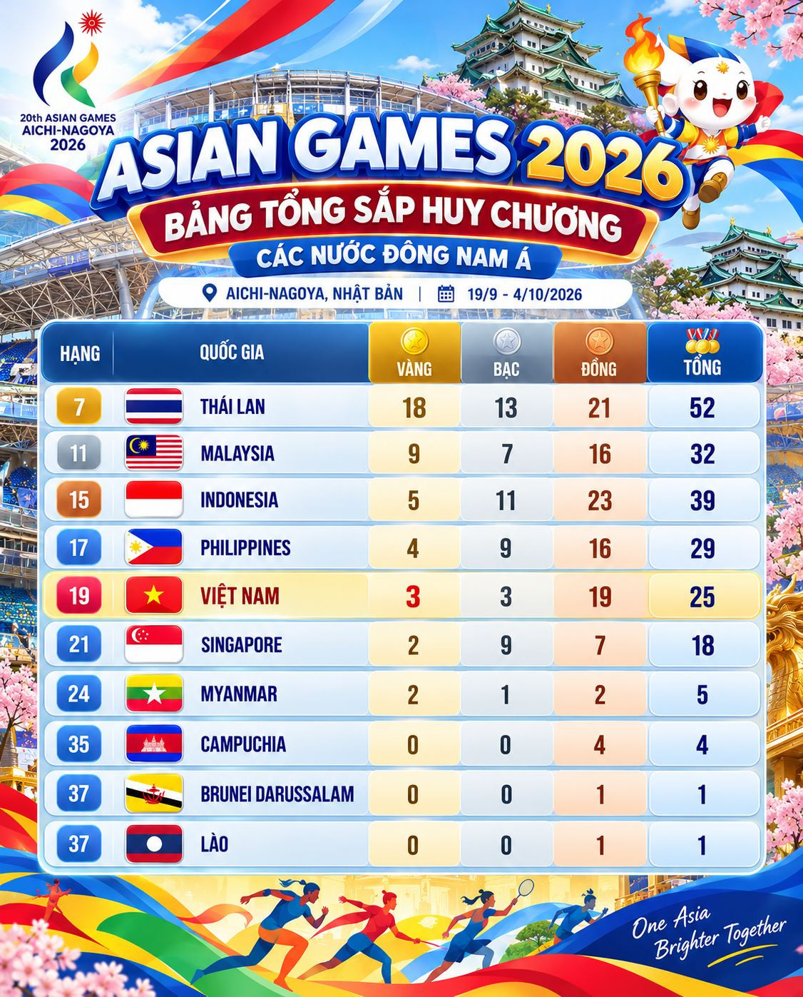 Bảng Huy Chương Đông Nam Á 2026.jpg