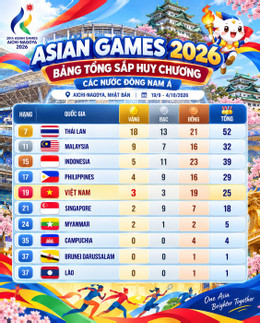 Bảng Huy Chương Đông Nam Á 2026.jpg