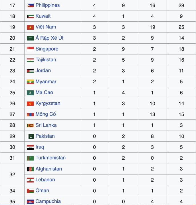 bang tong sap huy chuong asiad 2.jpg