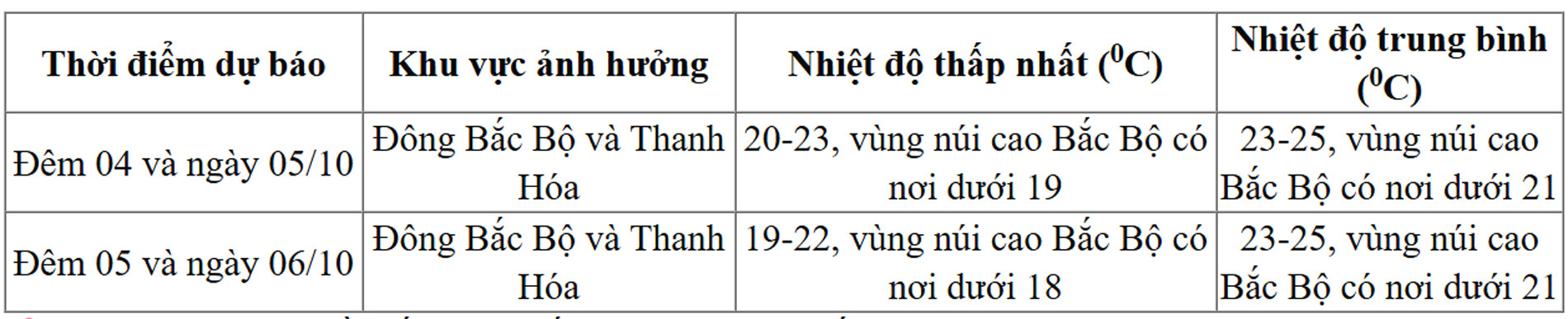 thoi tiet.jpg