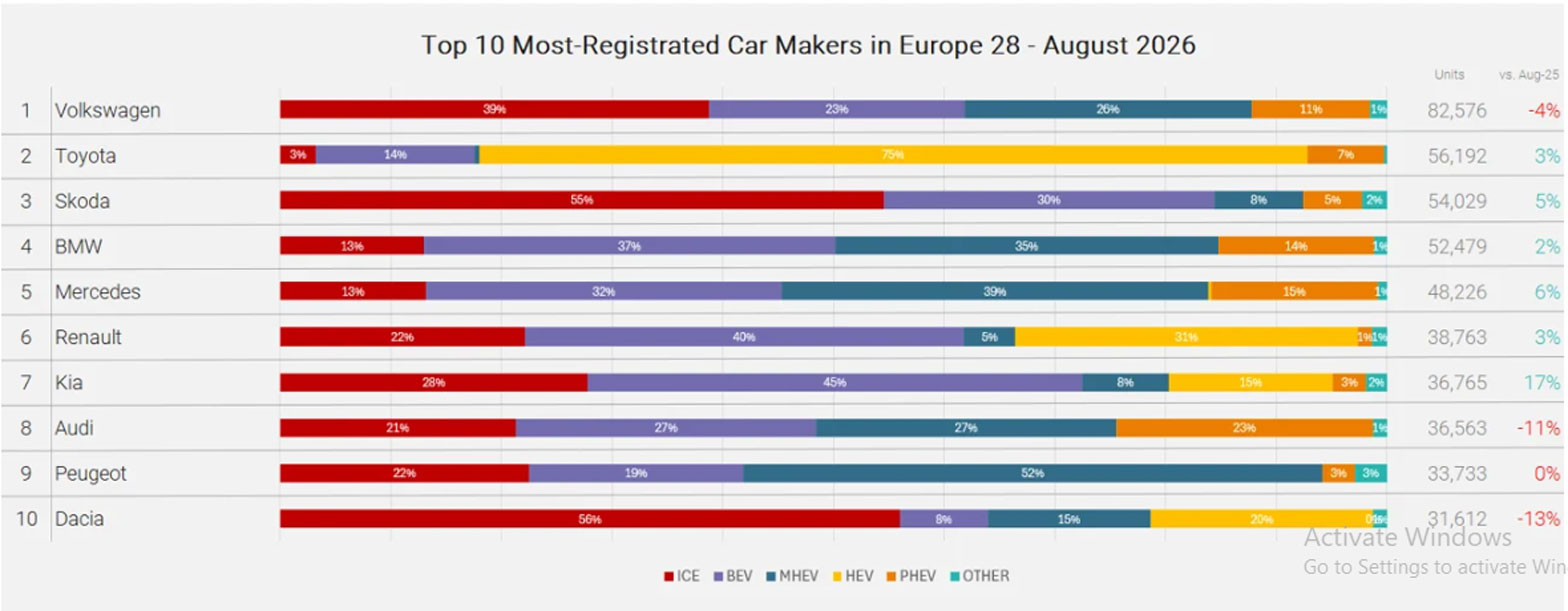 EUcarmakersale2026JanAug .jpg