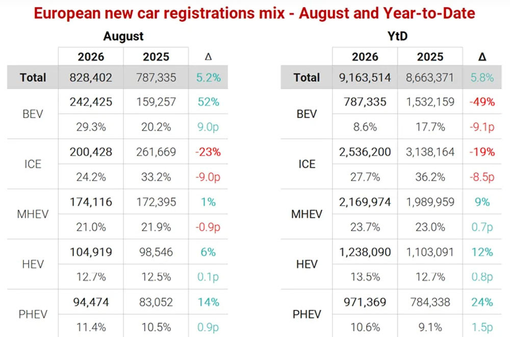 EUcarsale2026JanAug Jato.jpg