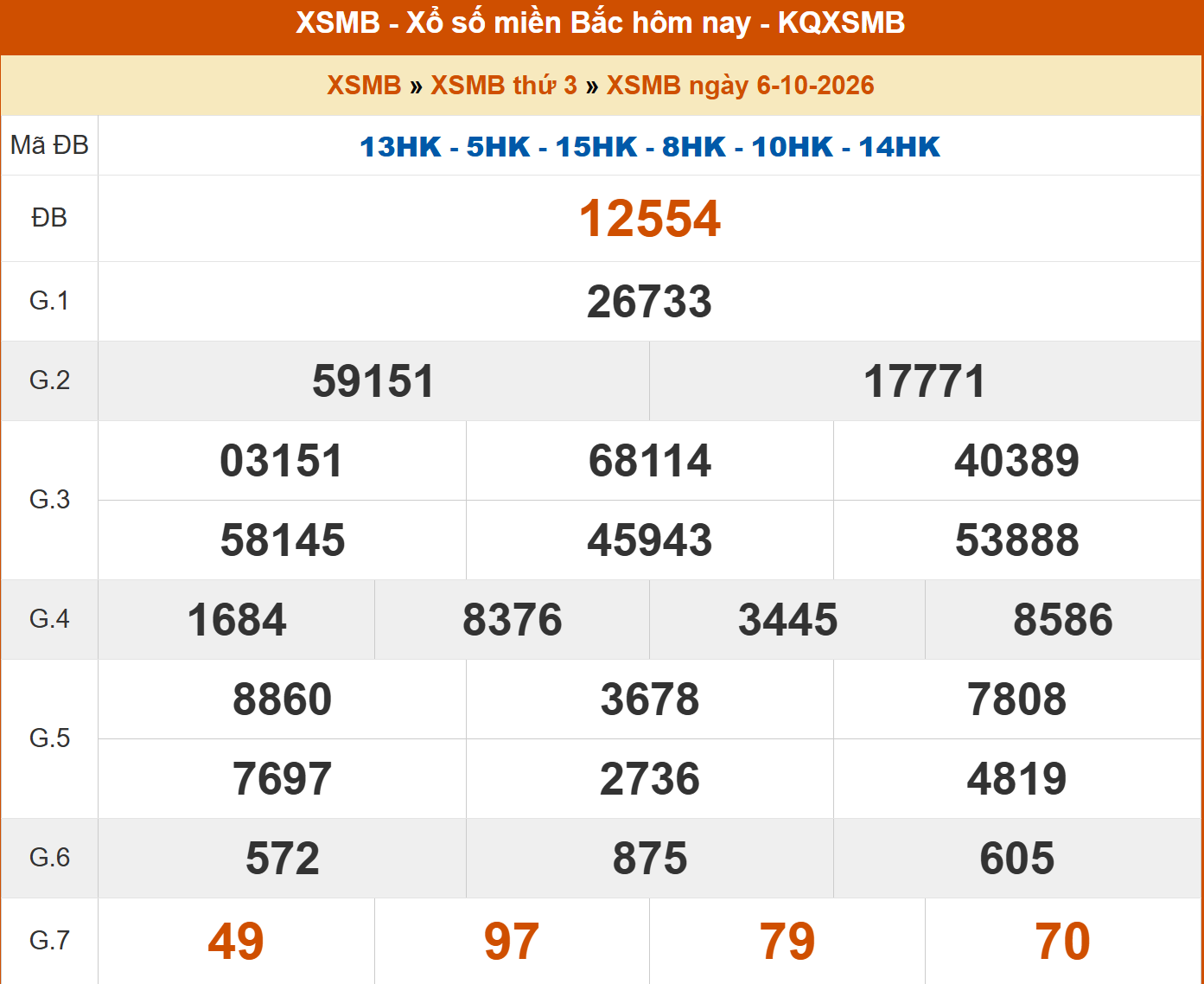 xsmb 6 10 1961.png