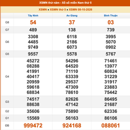 ket qua xo so mien nam ngay 8 10.png