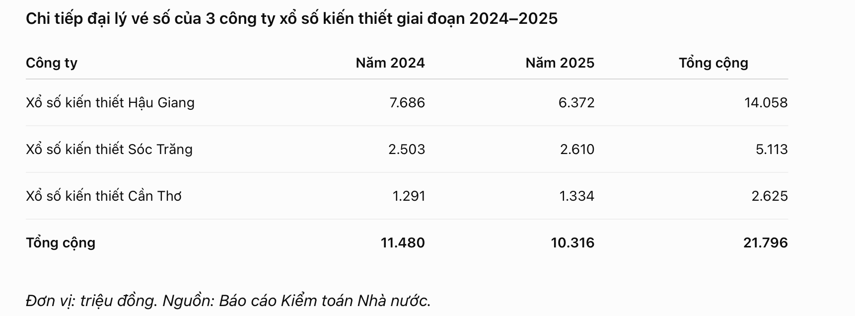 xổ số
