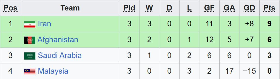BXH giải vô địch Futsal châu Á 2026 mới nhất: Xác định 8 đội vào tứ kết bang d.jpeg